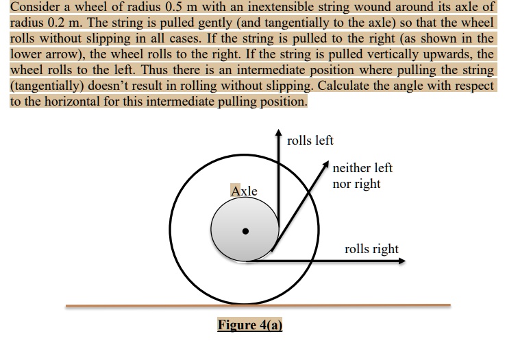 SOLVED Consider a wheel of radius 0.5 m with an inextensible string