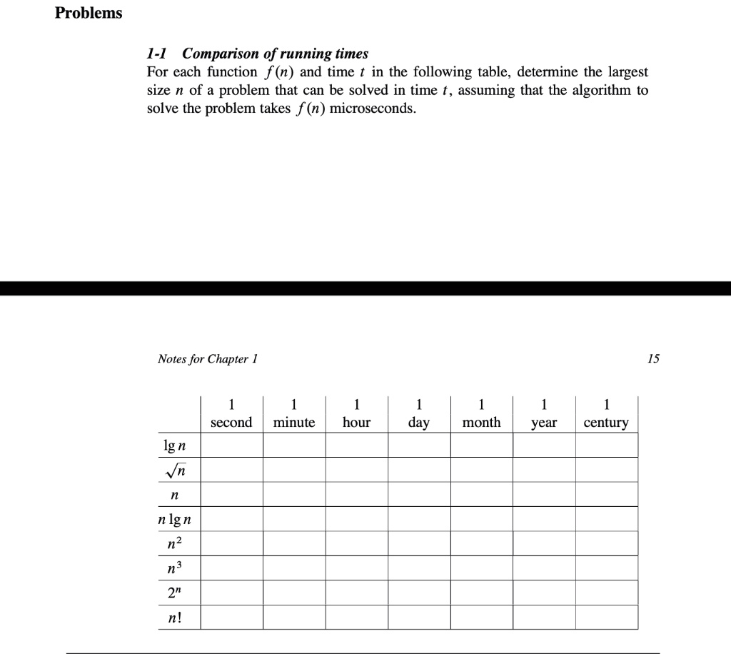 SOLVED: Problems 1-1 Comparison of running times For each function f(n ...