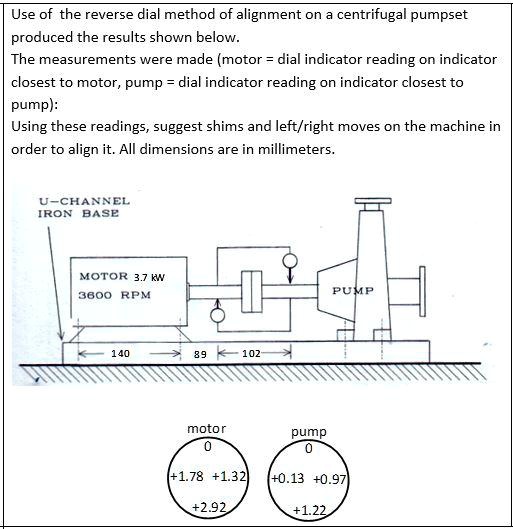 Use of the reverse dial method of alignment on a centrifugal pumpset