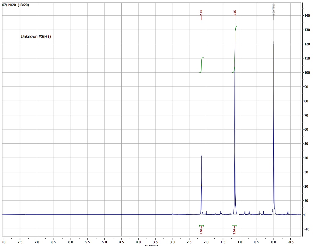SOLVED 1H NMR SPECTROSCOPY Determine the identity of each compound given the 1H NMR Spectrum
