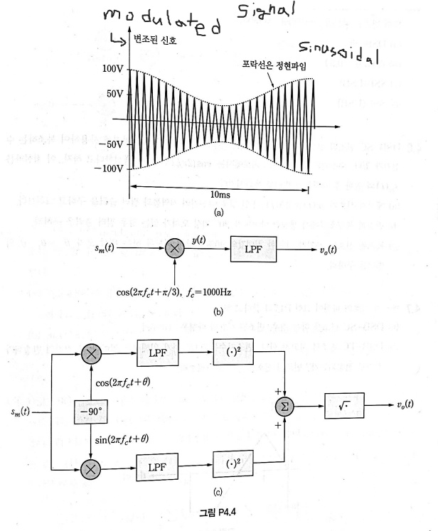 modulated Signal
? ?????????? ?????
Sinusoidal
100V
??????????? ?????????????
50V
-50V
-100V
10ms
(a)
sm(t) ? y(t) LPF vo(t)
cos(2?fc t + ?/3), fc = 1000Hz
(b)
LPF (·)^2
cos(2?fc t + ?)
sm(t) -90° ? ?· vo(t)
sin(2?fc t + ?)
LPF (·)^2
(c)
????? P4.4