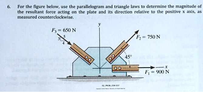 SOLVED: For the figure below, use the parallelogram and triangle laws ...