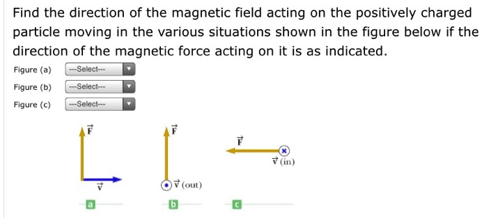 SOLVED: Find the direction of the magnetic field acting on the ...