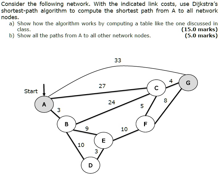 SOLVED: Consider the following network With the indicated link costs ...