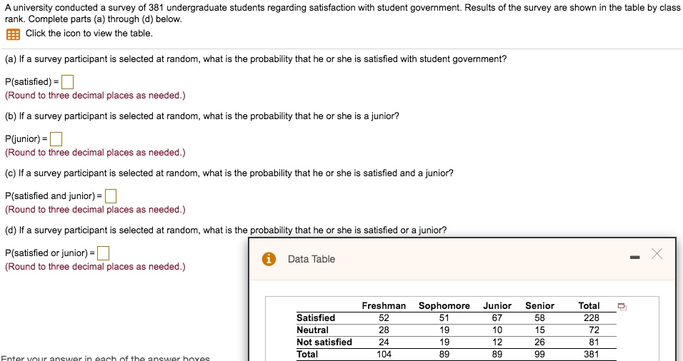 A university conducted a survey of 381 undergraduate students regarding satisfaction with student government. Results of the survey are shown in the table by class rank. Complete parts (a) through (d) below.

(a) If a survey participant is selected at random, what is the probability that he or she is satisfied with student government?
P(satisfied) = 
(Round to three decimal places as needed.)

(b) If a survey participant is selected at random, what is the probability that he or she is a junior?
P(junior) = 
(Round to three decimal places as needed.)

(c) If a survey participant is selected at random, what is the probability that he or she is satisfied and a junior?
P(satisfied and junior) = 
(Round to three decimal places as needed.)

(d) If a survey participant is selected at random, what is the probability that he or she is satisfied or a junior?
P(satisfied or junior) = 
(Round to three decimal places as needed.)

Data Table
                  Freshman  Sophomore  Junior  Senior  Total
Satisfied            52        51        67      58     228
Neutral              28        19        10      15      72
Not satisfied        24        19        12      26      81
Total               104        89        89      99     381
