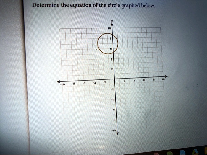 Determine the equation of the circle graphed below.