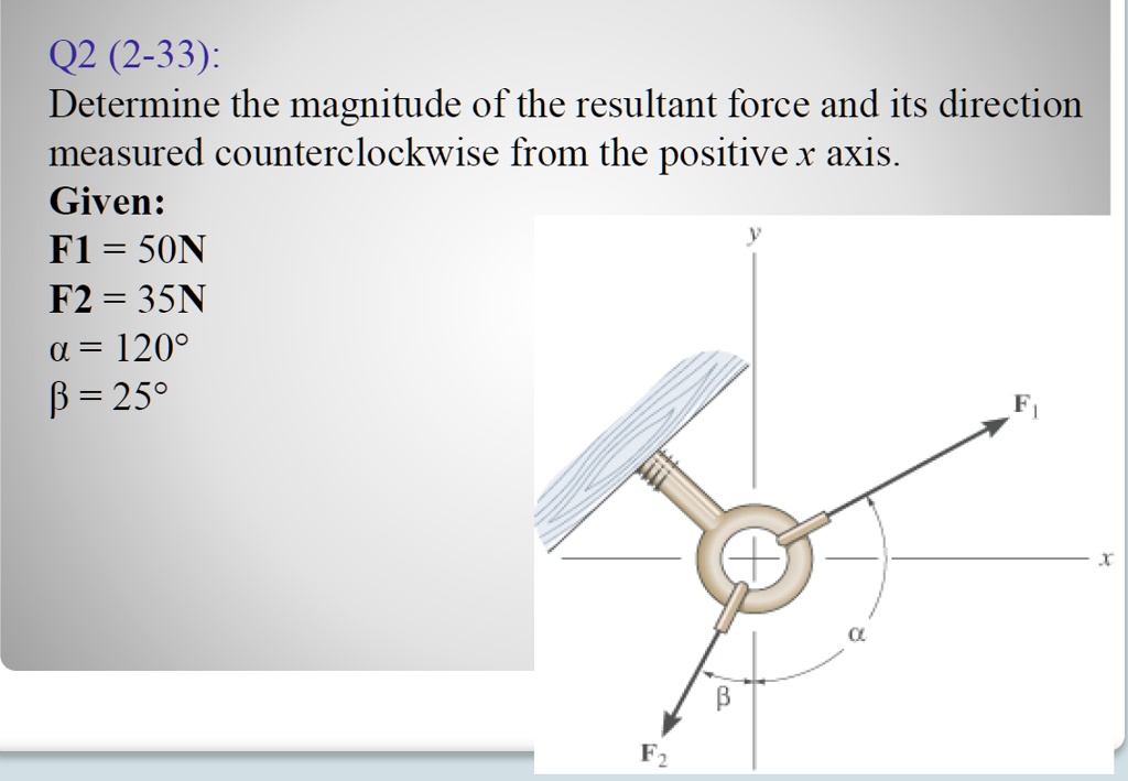 Solved Q2 2 33 Determine The Magnitude Of The Resultant Force And