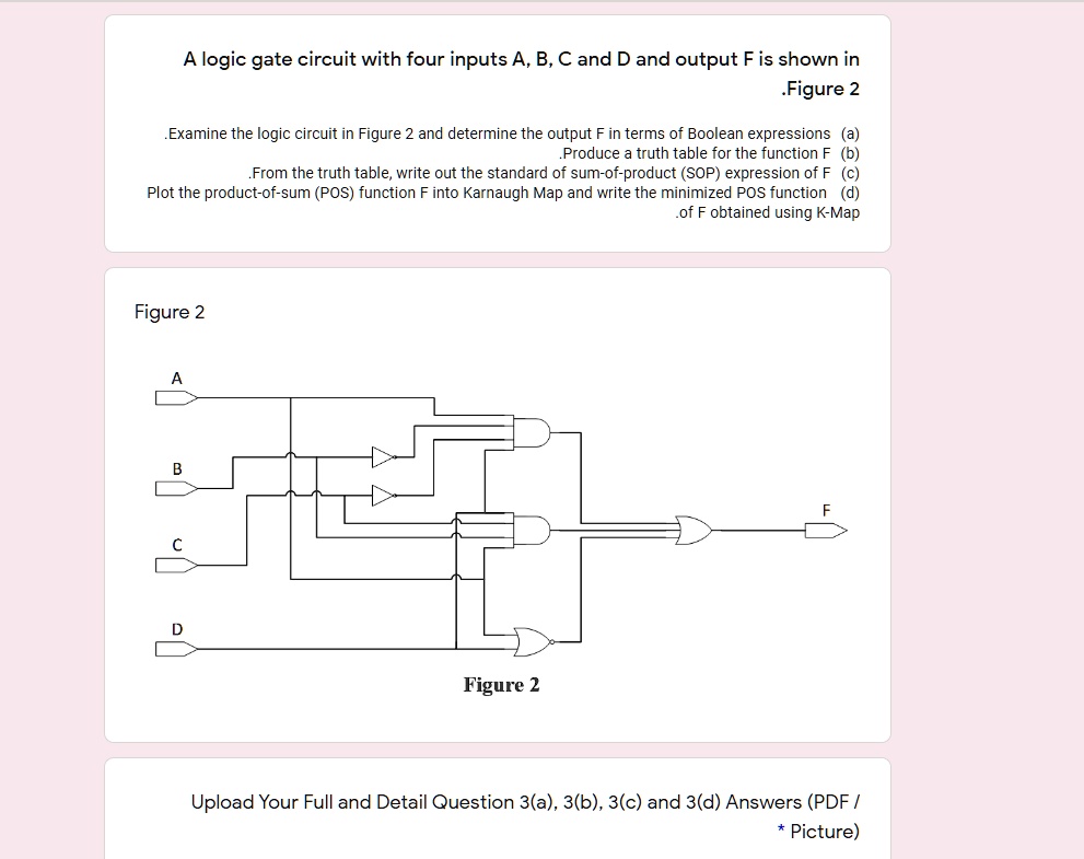 SOLVED: A logic gate circuit with four inputs A, B, C, and D and output ...