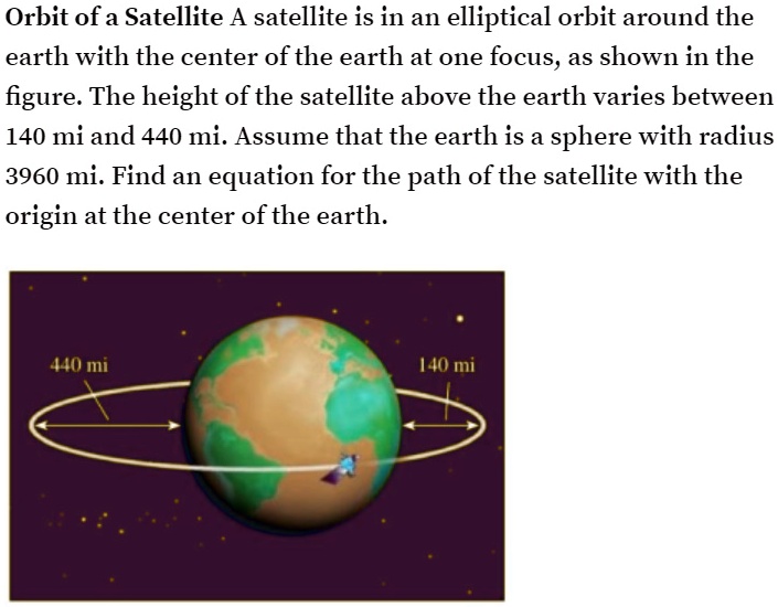 about earth elliptical orbit