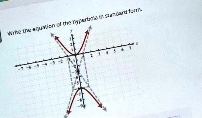 standard form the hyperbola equation of write the 28509