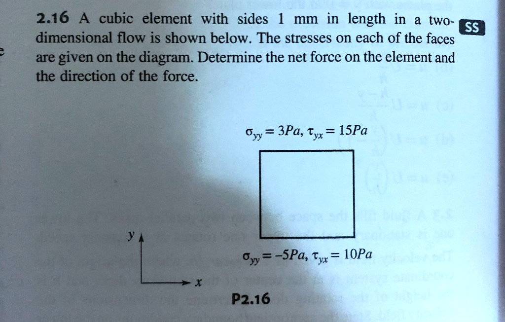 Cubic Element Machine 216 a cubic element with sides 1 mm in length in a two ss dimensional ...