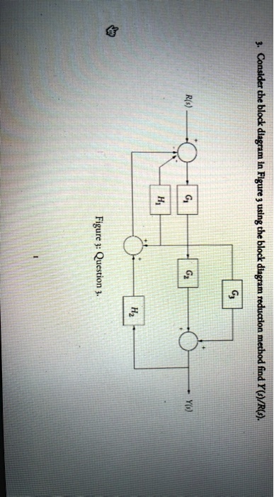 R(s) Figure Question 3. G 3. Consider the block diagram in Figure 3 ...