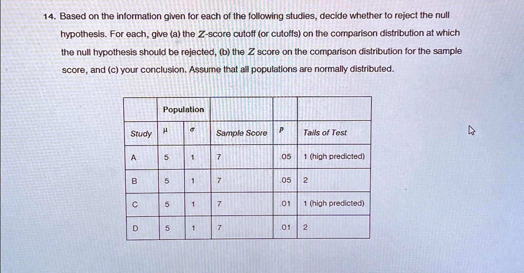 14. Based on the information given for each of the following studies, decide whether to reject the null hypothesis. For each, give (a) the Z-score cutoff (or cutoffs) on the comparison distribution at which the null hypothesis should be rejected, (b) the Z score on the comparison distribution for the sample score, and (c) your conclusion. Assume that all populations are normally distributed.
Population
?
?
Study
Sample Score
P
Tails of Test
A
5
1
7
.05
1 (high predicted)
B
5
1
7
.05
2
C
5
1
7
.01
1 (high predicted)
D
5
1
7
.01
2