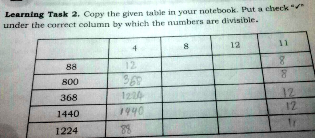 Solved 2.1. Copy the table below in your answer book and