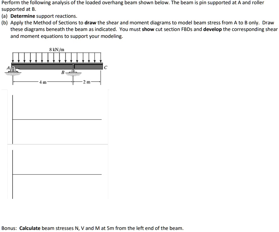 Perform the following analysis of the loaded overhang beam shown below ...