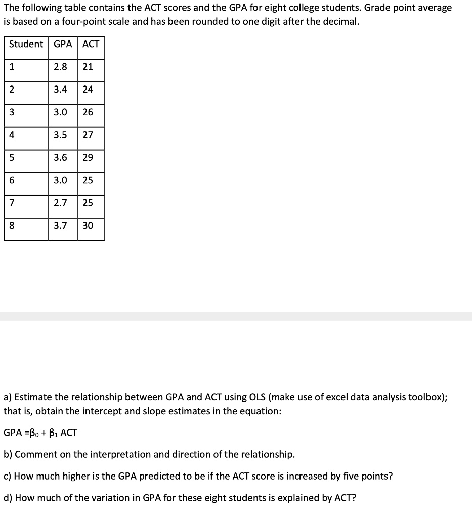 SOLVED: The Following Table Contains The ACT Scores And The GPA For ...