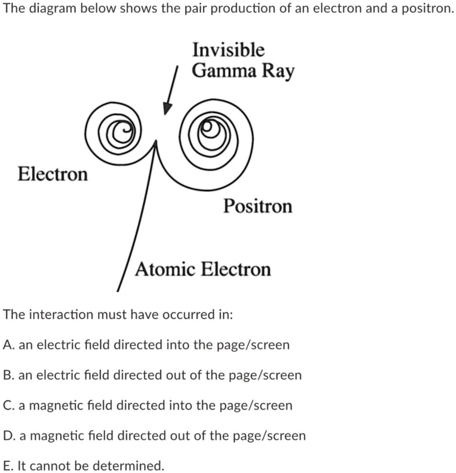 SOLVED: The diagram below shows the pair production of an electron and ...