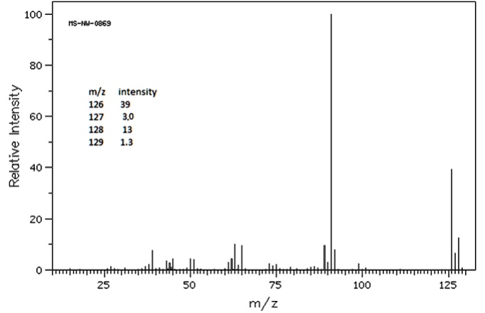 SOLVED: Use the mass spectrum below to answer the following questions ...