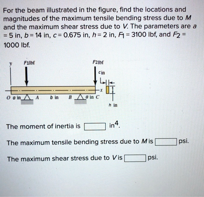 SOLVED: For The Beam Illustrated In The Figure,find The Locations And ...