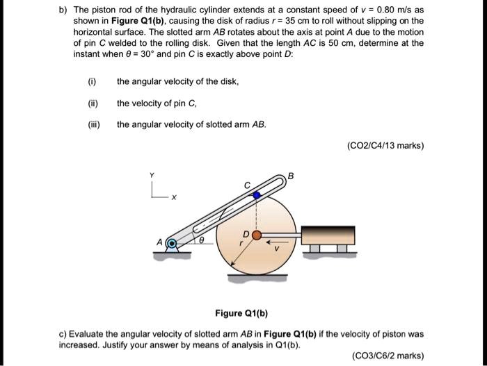 SOLVED The piston rod of the hydraulic cylinder extends at a constant