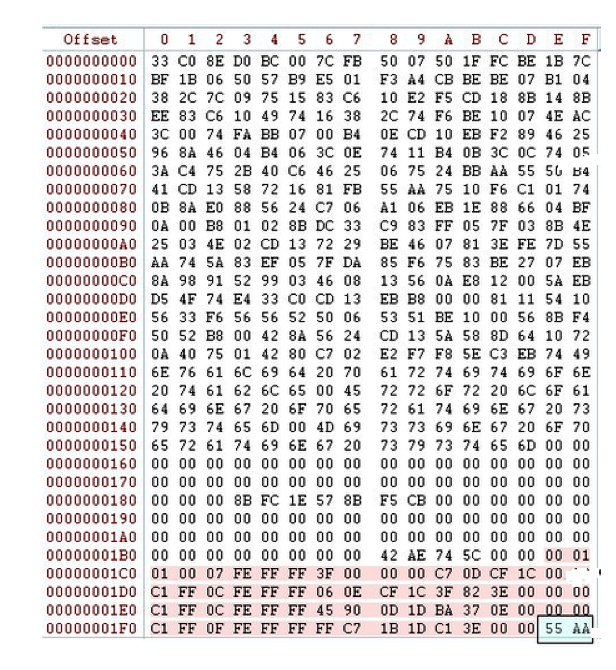 Solved The Following Is A Mbr Snapshot Find The Following Information