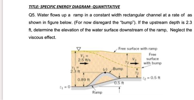 TITLE: SPECIFIC ENERGY DIAGRAM-QUANTITATIVE Q5. Water flows up a ramp ...