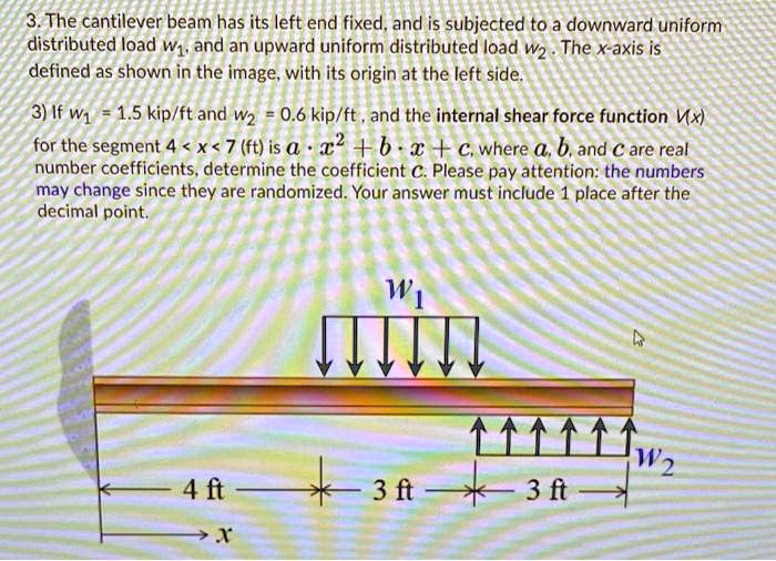 SOLVED: The cantilever beam has its left end fixed and is subjected to ...