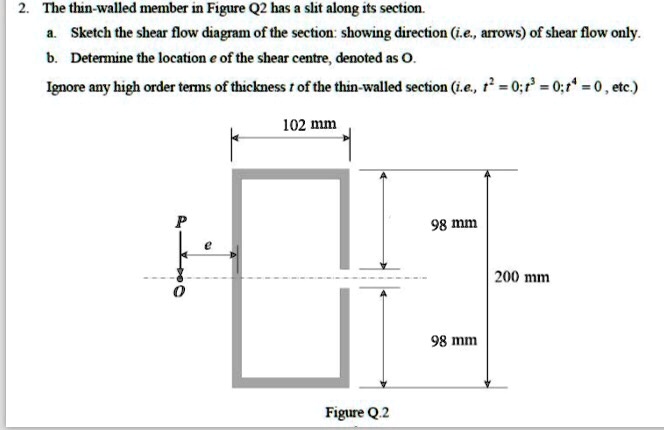 SOLVED: The thin-walled member in Figure Q2 has a slit along its ...