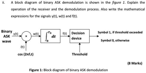 SOLVED: A block diagram of binary ASK demodulation is shown in Figure 1 ...