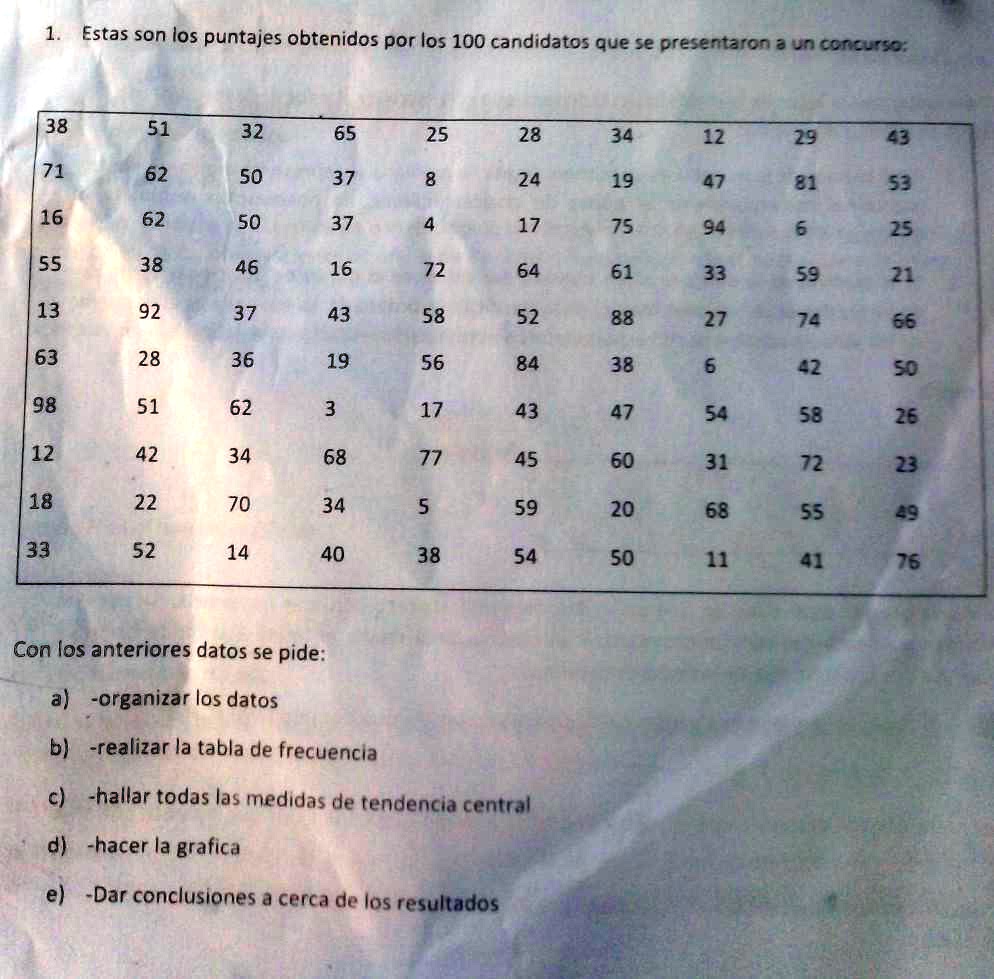 Solved Estos Son Los Puntajes Obtenidos Por Los 100 Candidatos Que Se