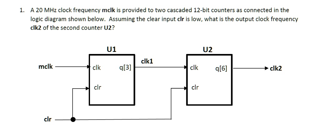 a 20 mhz clock frequency mclk is provided to two cascaded 12 bit ...