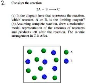 Consider The Reaction: 2A + BC (a) In The Diagram Here That Represents ...