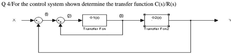 SOLVED: Q4/For the control system shown, determine the transfer ...