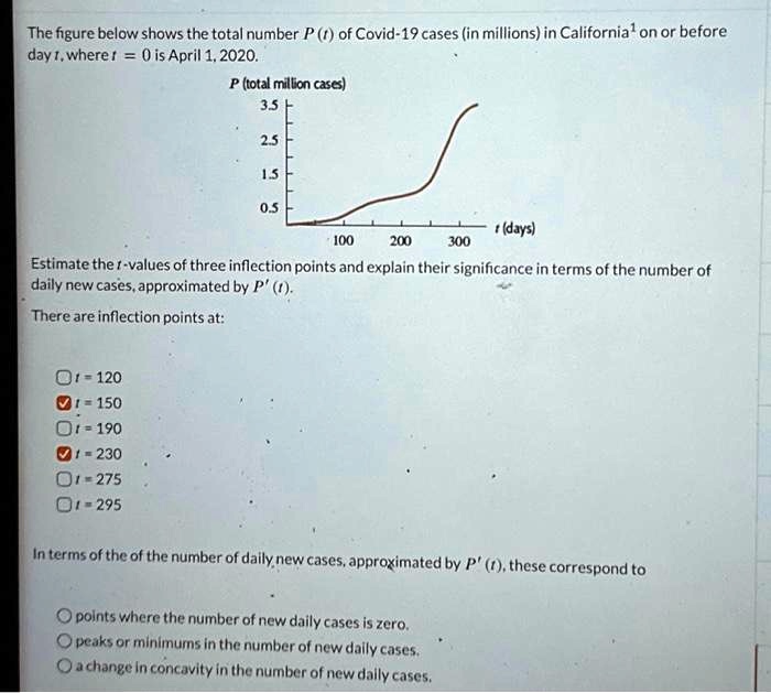 The figure below shows the total number P(t) of Covid-19 cases (in millions) in California on or before day t, where t = 0 is April 1, 2020.

Estimate the t-values of three inflection points and explain their significance in terms of the number of daily new cases, approximated by P'(t).

There are inflection points at:

t = 120
t = 150
t = 190
t = 230
t = 275
t = 295

In terms of the of the number of daily new cases, approximated by P'(t), these correspond to

points where the number of new daily cases is zero.
peaks or minimums in the number of new daily cases.
a change in concavity in the number of new daily cases.