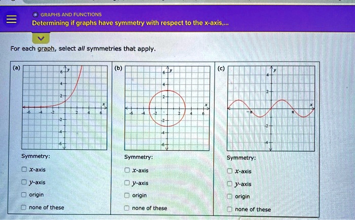 Solved Graphs And Functions Determining Graphs Have Symmetry With Respect T0 The X Axis For 4026