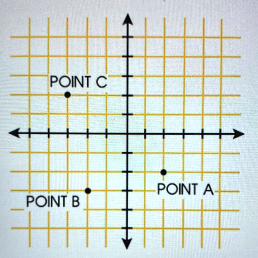 POINT C POINT A POINT B