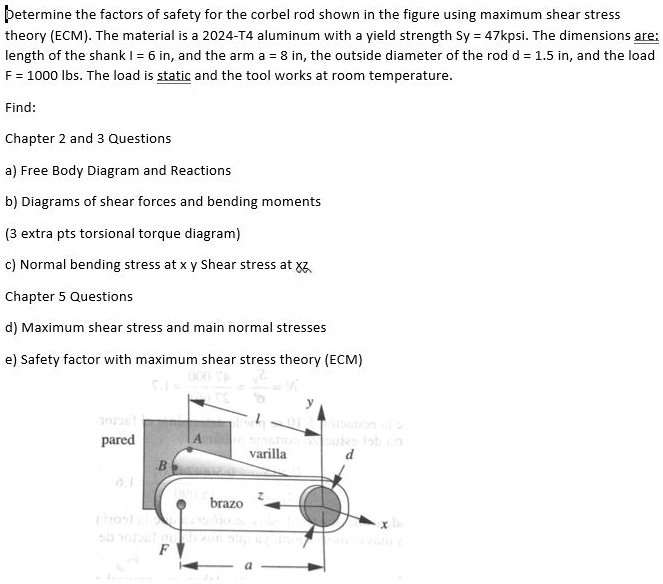 SOLVED Determine the factors of safety for the corbel rod shown in the