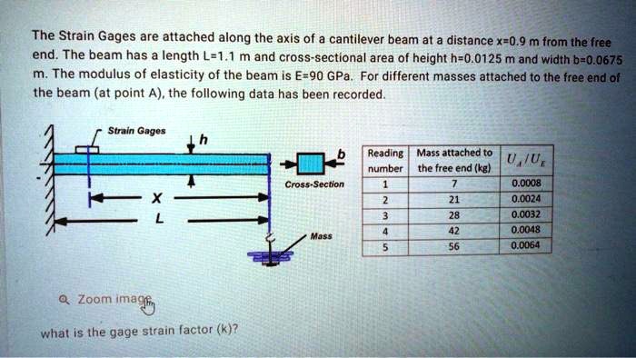 The strain gauges are attached along the axis of a cantilever beam at a ...