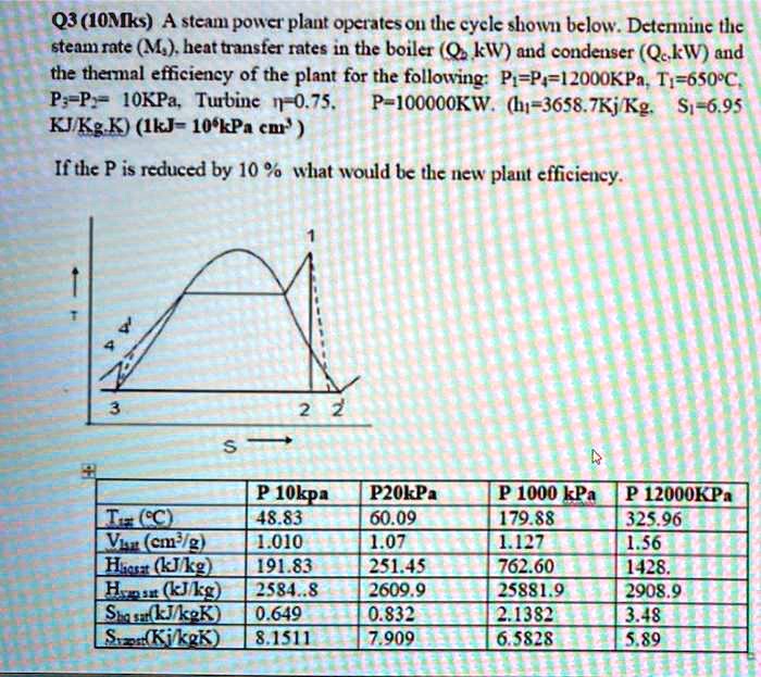 SOLVED: Q3(10Mks A Steam Power Plant Operates On The Cycle Shown Below ...