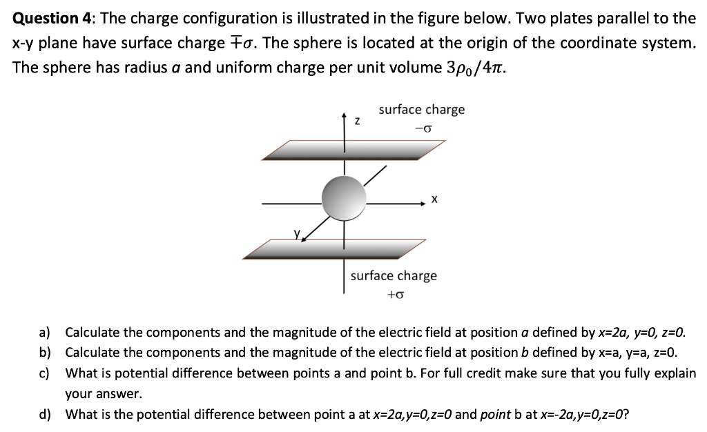 SOLVED: Question 4: The charge configuration is illustrated in the ...
