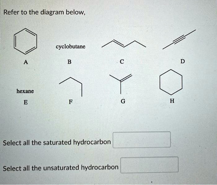 Solved Refer To The Diagram Below Cyclobutane Hexane Select All The Saturated Hydrocarbon 4113