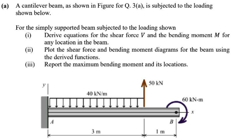 SOLVED: (a) A cantilever beam, as shown in Figure for Q. 3(a), is ...