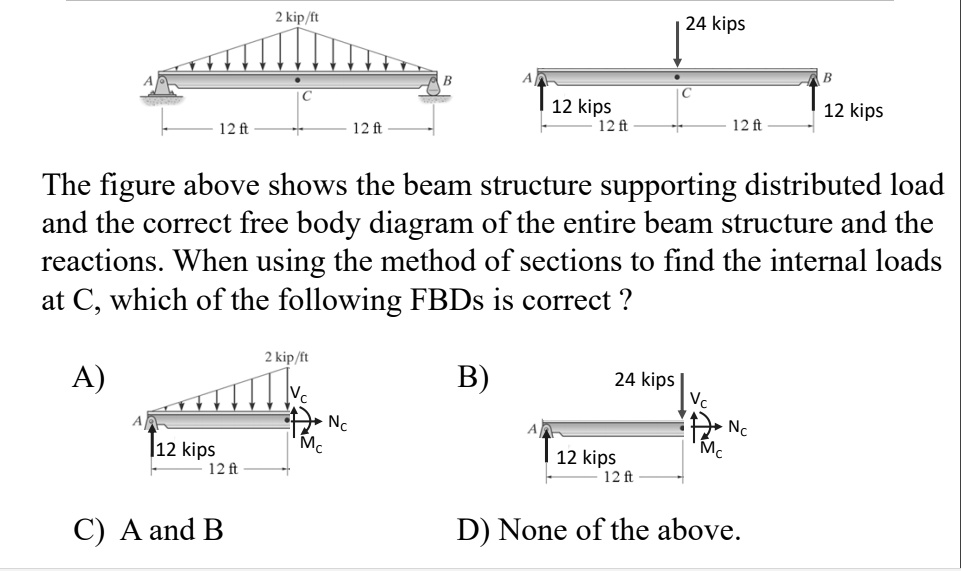 SOLVED 2 kips/ft 24 kips 12 kips 12 ft 2 kips 12 ft The figure above