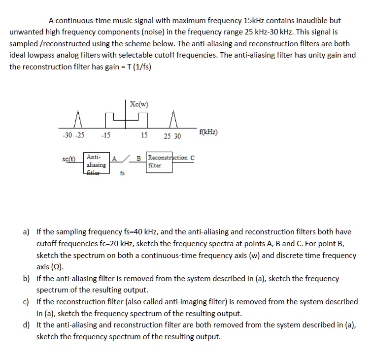 SOLVED A continuoustime music signal with maximum frequency 15kHz is