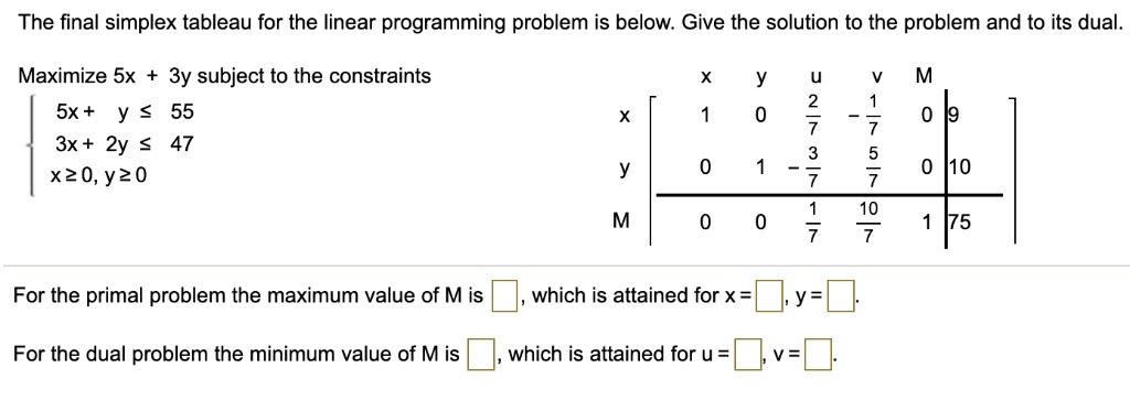 The final simplex tableau for the linear programming problem is below ...