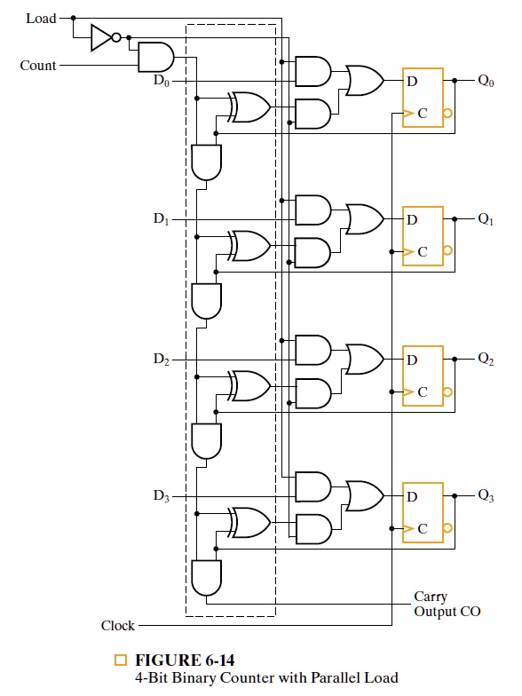 SOLVED: Using two binary counters of the type shown in Figure 6-14 and ...