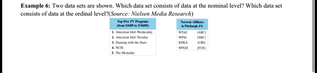 Example 6 two data sets are shown which data set consists of...