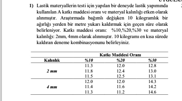 1) Lastik materyallerin testi için yap?lan bir deneyde lastik yap?m?nda
kullan?lan A katk? maddesi oran? ve materyal kal?nl??? etken olarak
al?nm??t?r. Ara?t?rmada ba??ml? de?i?ken 10 kilograml?k bir
a??rl??? yerden bir metre yukar? kald?rmak için geçen süre olarak
belirleniyor. Katk? maddesi oran?: %10,%20,%30 ve materyal
kal?nl???: 2mm, 4mm olarak al?nm??t?r. 10 kilogram? en k?sa sürede
kald?ran deneme kombinasyonunu belirleyiniz.
Katk? Maddesi Oran?
Kal?nl?k
%10
%20
%30
11.3
12.0
12.8
2 mm
11.8
12.4
13.0
11.5
12.5
13.1
12.0
12.0
14.3
4 mm
11.4
11.6
14.2
11.3
11.2
14.6