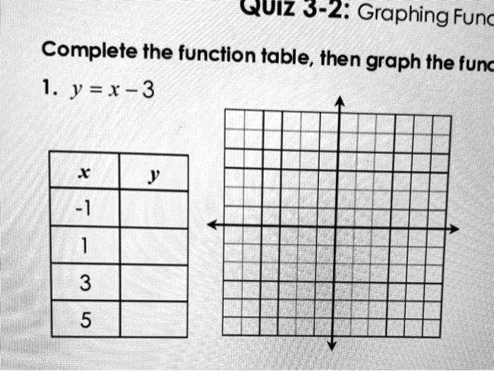 Solved Quiz 5 2 Graphing Func Complete The Function Table Then Graph The Func 1 Y X 3 X 1 3 5