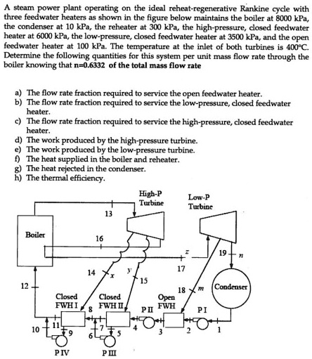 a steam power plant operating on the ideal reheat regenerative rankine ...